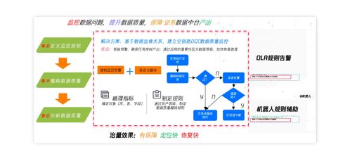 萬字詳解 數據架構 數據存儲 數倉設計 指標定義,一篇文講透數據那些事兒