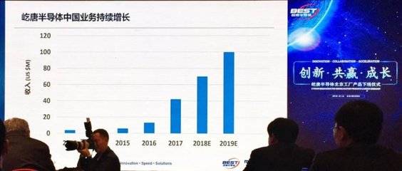 屹唐半導體北京工廠首臺設備交付，距離10億美元營收挑戰還有多遠？