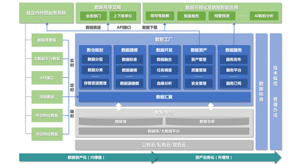 如何搭建一套完整的數據指標體系？——光點科技的數據處理與存儲實踐指南