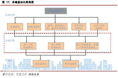 為何說國內(nèi)企業(yè)級存儲市場將迎來快速增長？| 下